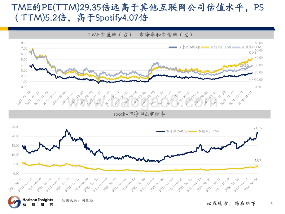 20240412_弘则研究_互联网行业：产业跟踪_内容平台_34页.pdf_第5页