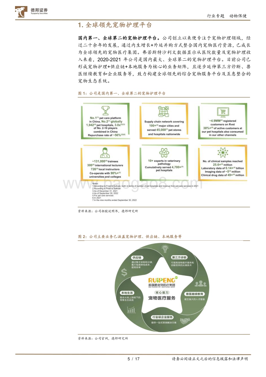 20230221_德邦证券_动物保健行业证券研究报告：新瑞鹏凌空展翅国内领先的宠物护理平台_18页.pdf_第5页