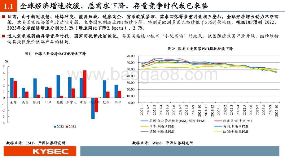 20221128_开源证券_机械行业2023年度投资策略：自主可控制造升级_60页.pdf_第4页