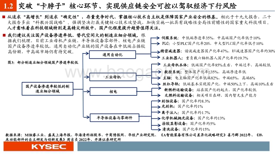 20221128_开源证券_机械行业2023年度投资策略：自主可控制造升级_60页.pdf_第5页