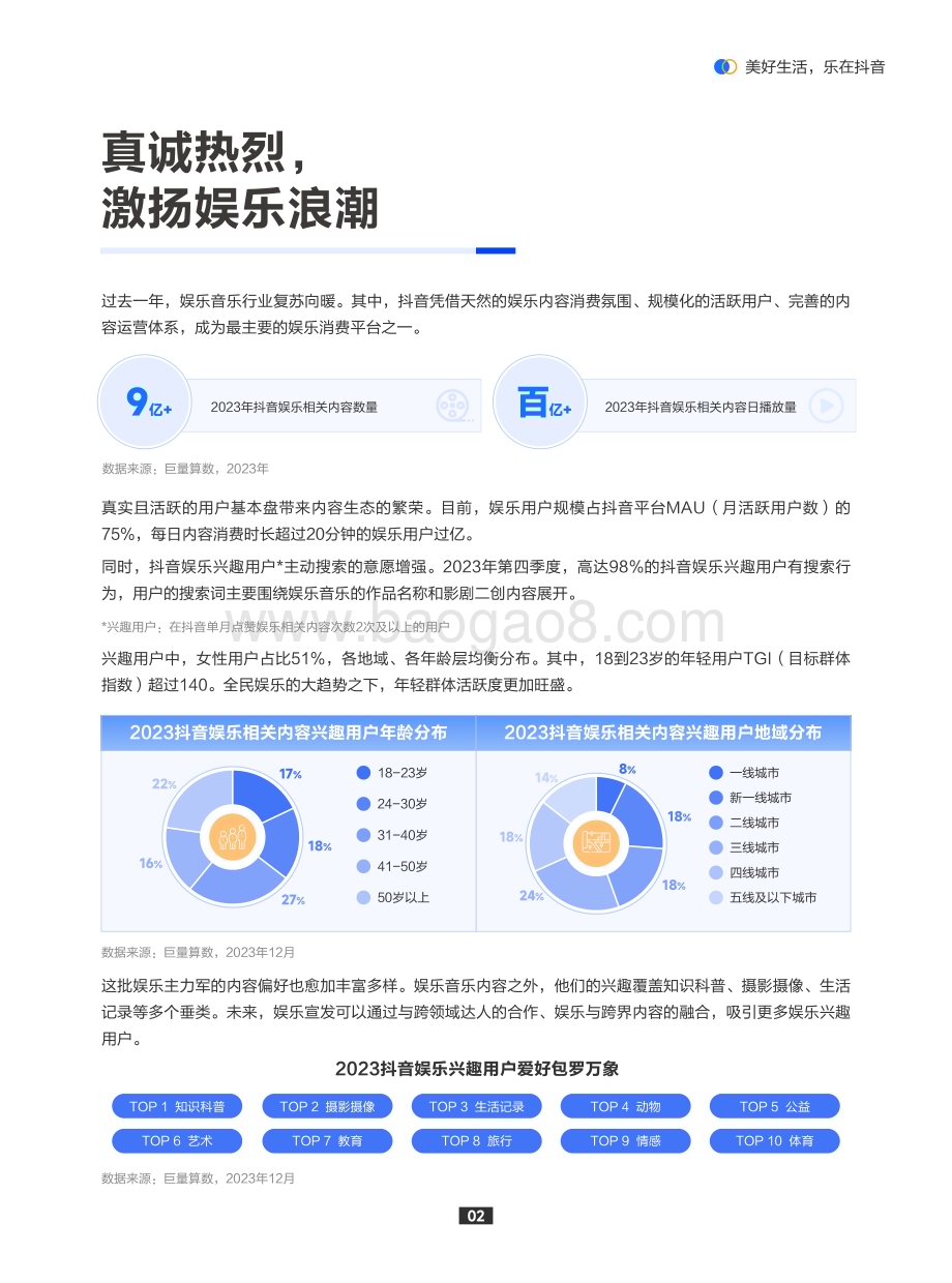 20240409_巨量引擎_传媒行业：抖音娱乐音乐白皮书_68页.pdf_第5页