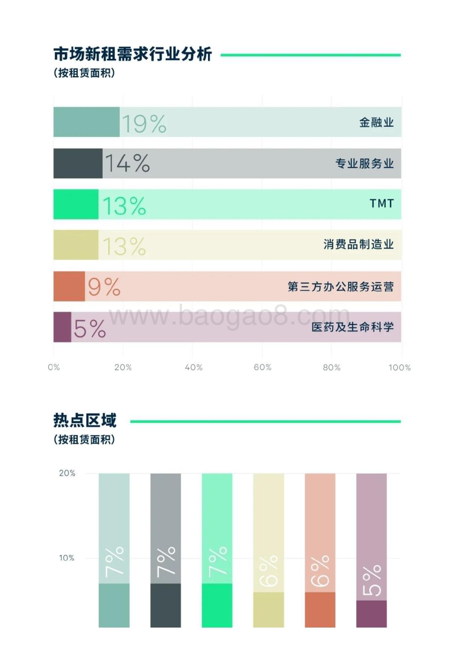 20240115_世邦魏理仕_房地产行业：2023年上海房地产市场回顾与2024年展望_20页.pdf_第5页