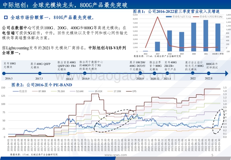 20230420_长城证券_光模块行业证券研究报告：复盘光模块发展持续看好光通信产业机会_23页.pdf_第5页