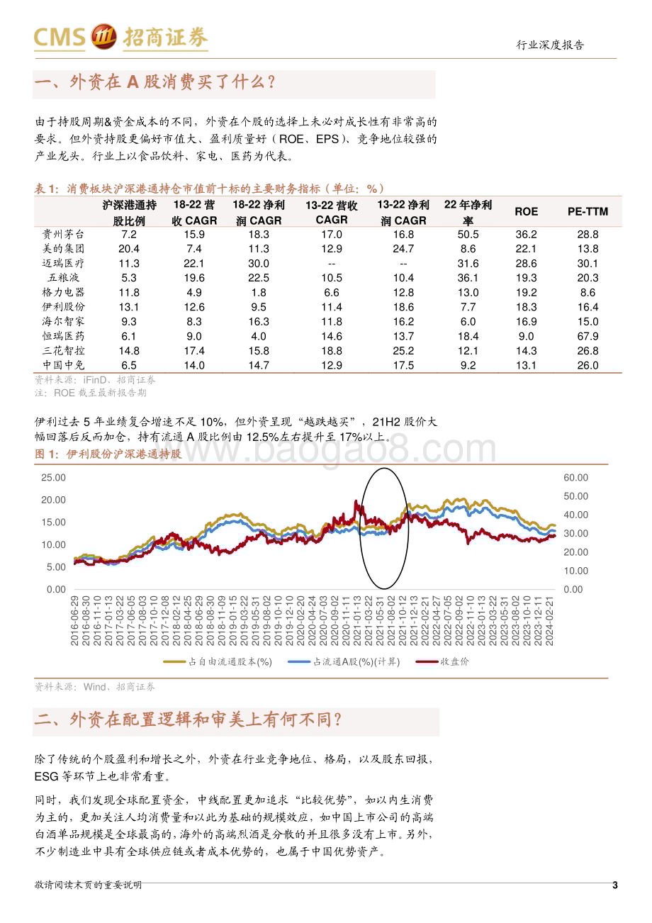 20240407_招商证券_食品饮料行业专题： 历史上中外资配置食饮的几次分歧_13页.pdf_第3页