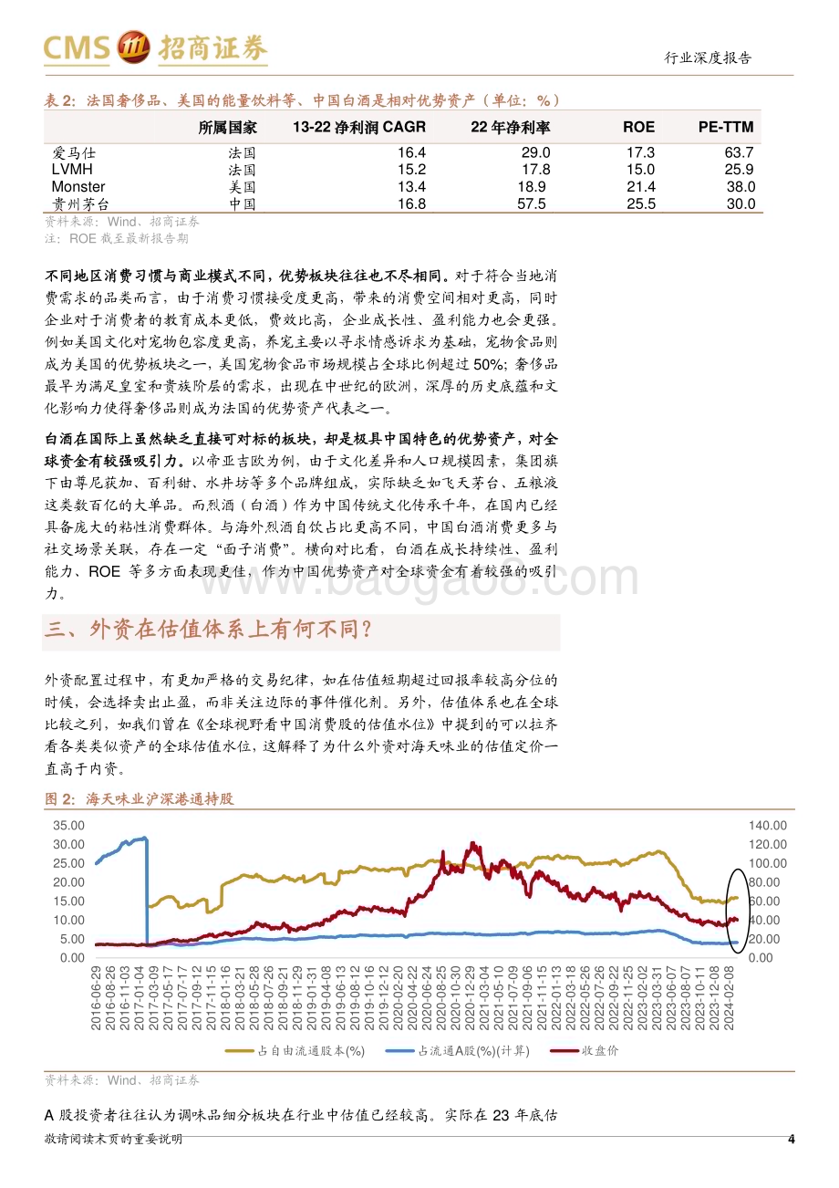 20240407_招商证券_食品饮料行业专题： 历史上中外资配置食饮的几次分歧_13页.pdf_第4页