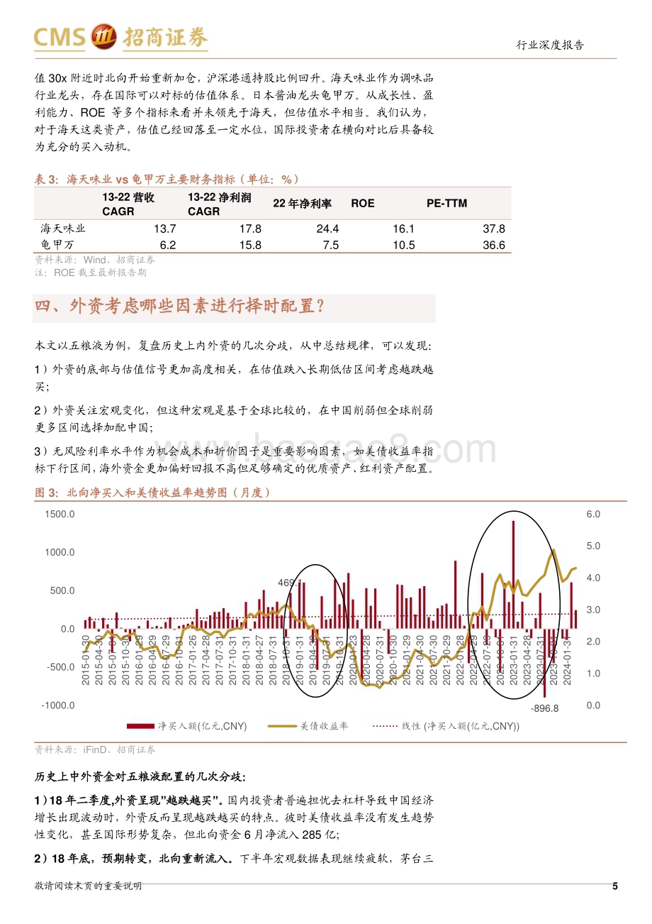 20240407_招商证券_食品饮料行业专题： 历史上中外资配置食饮的几次分歧_13页.pdf_第5页