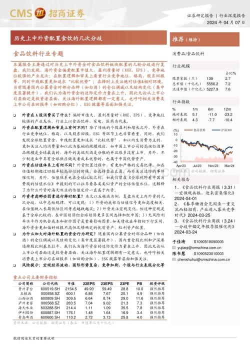 20240407_招商证券_食品饮料行业专题： 历史上中外资配置食饮的几次分歧_13页.pdf