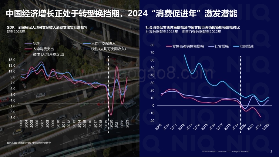 20240425_NIQ_中国零售行业发展报告：拥抱“性价比时代”_41页.pdf_第2页
