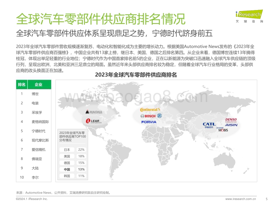 20240131_艾瑞咨询_汽车行业2024年中国车企数字化转型趋势系列报告之供应链数字化：VUCA时代下的整零生态展望_48页.pdf_第5页