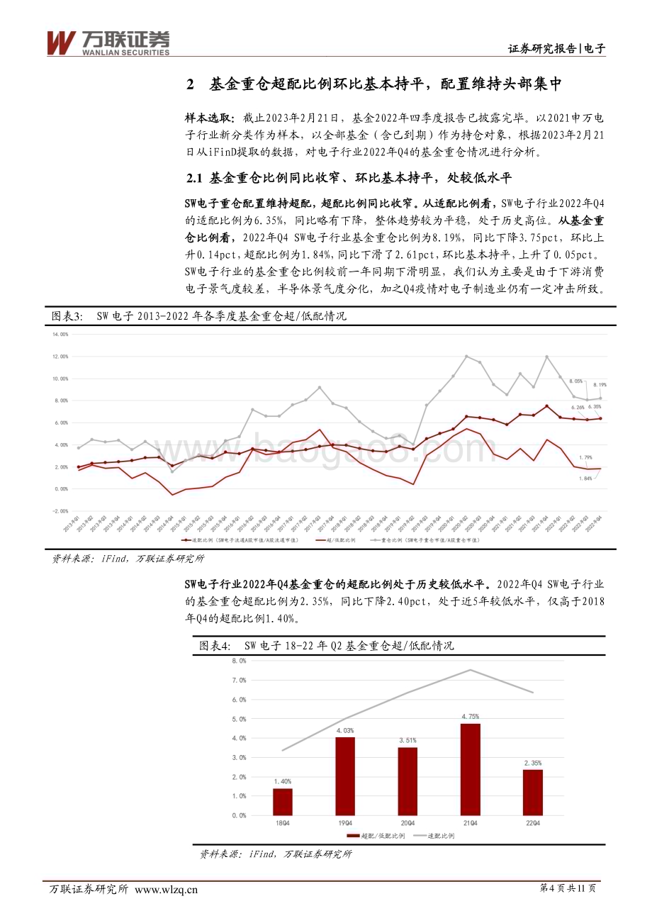 20230227_万联证券_电子行业证券研究报告：基金重仓维持超配半导体领域受机构青睐_12页.pdf_第4页