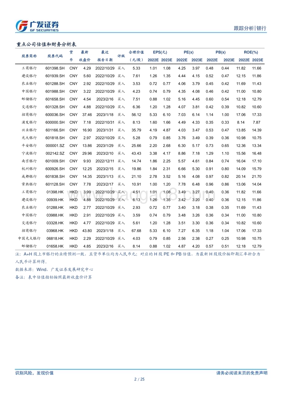 20230226_广发证券_银行业证券研究报告：时间是股价的朋友_26页.pdf_第2页