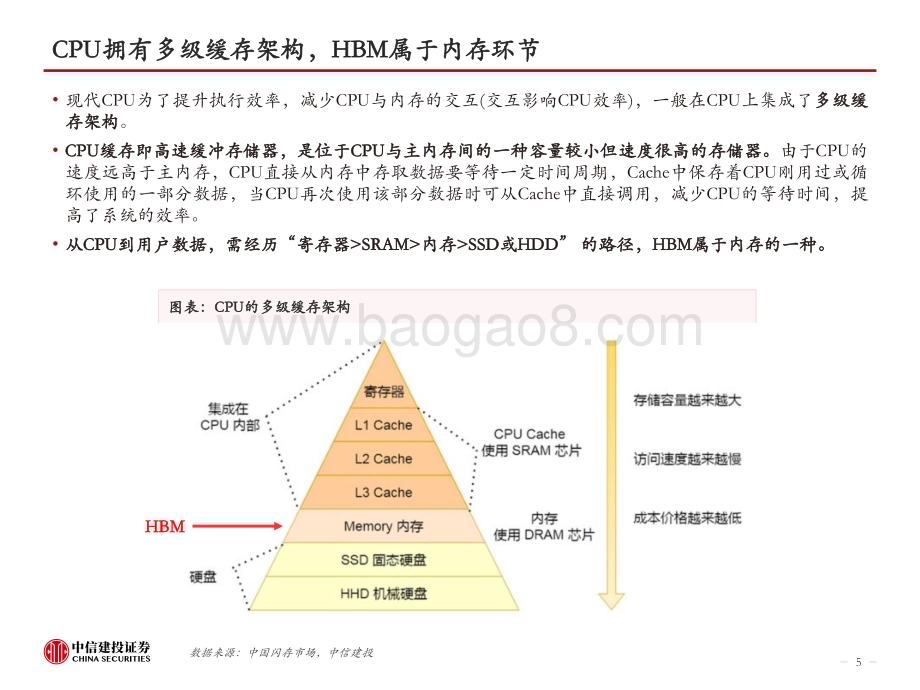 20240309_中信建投_电子行业HBM：AI的内存瓶颈高壁垒高增速_50页.pdf_第5页