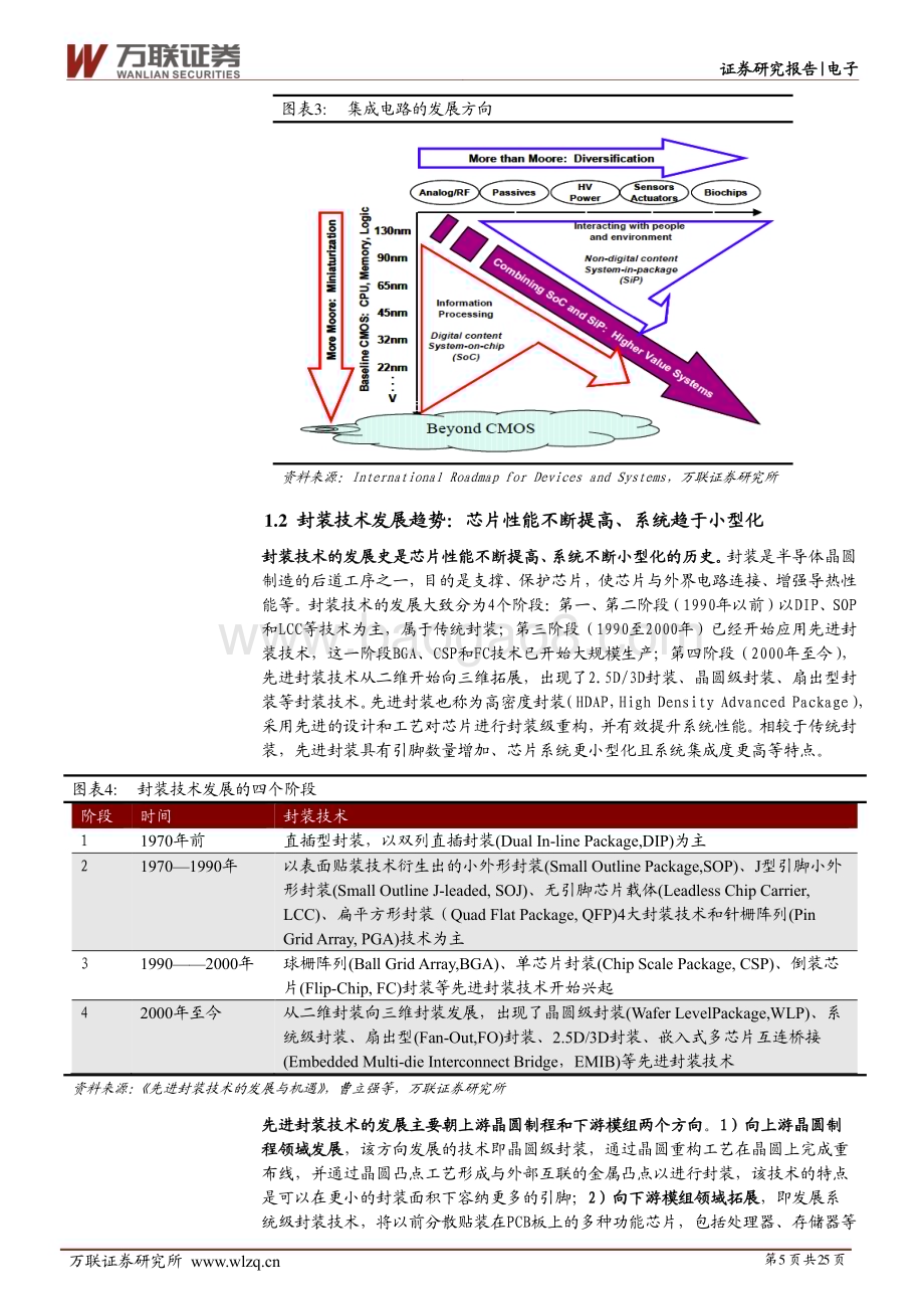 20230609_万联证券_电子行业证券研究报告：大算力时代下先进封装大有可为_25页.pdf_第5页