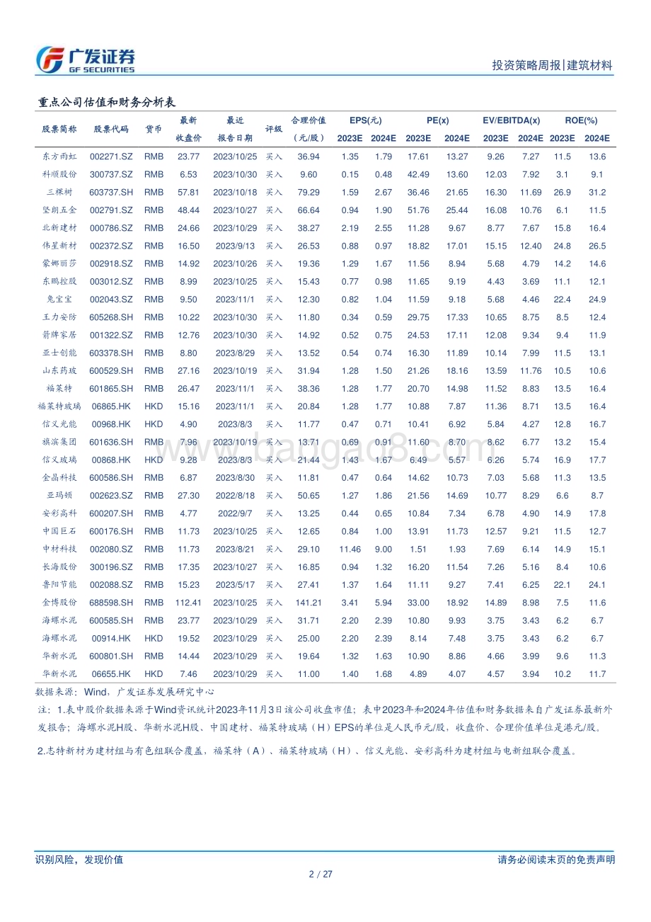 20231105_广发证券_建筑材料行业证券研究报告：Q3周期盈利底部确认_27页.pdf_第2页