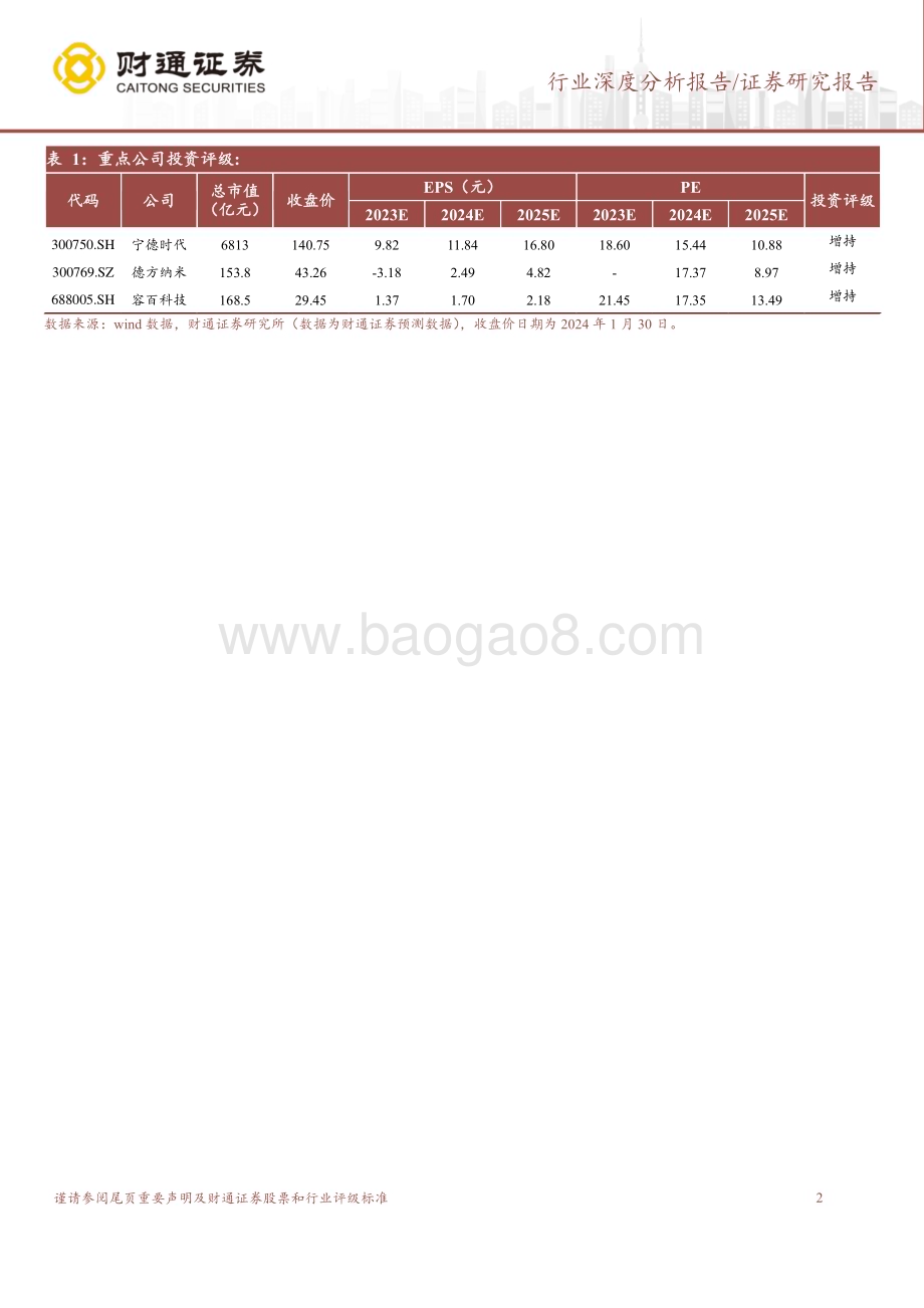 20240131_财通证券_磷酸锰铁锂行业深度报告：成本+性能双优锰铁锂产业化落地在即_23页.pdf_第2页