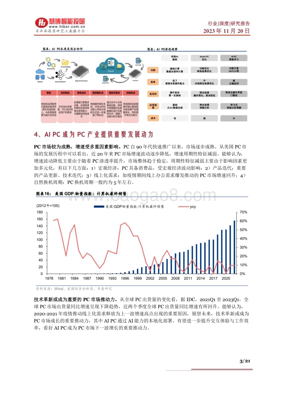 20231120_慧博智能投研_AI PC行业深度报告：格局演变、发展趋势、产业链及相关公司深度梳理_21页.pdf_第3页