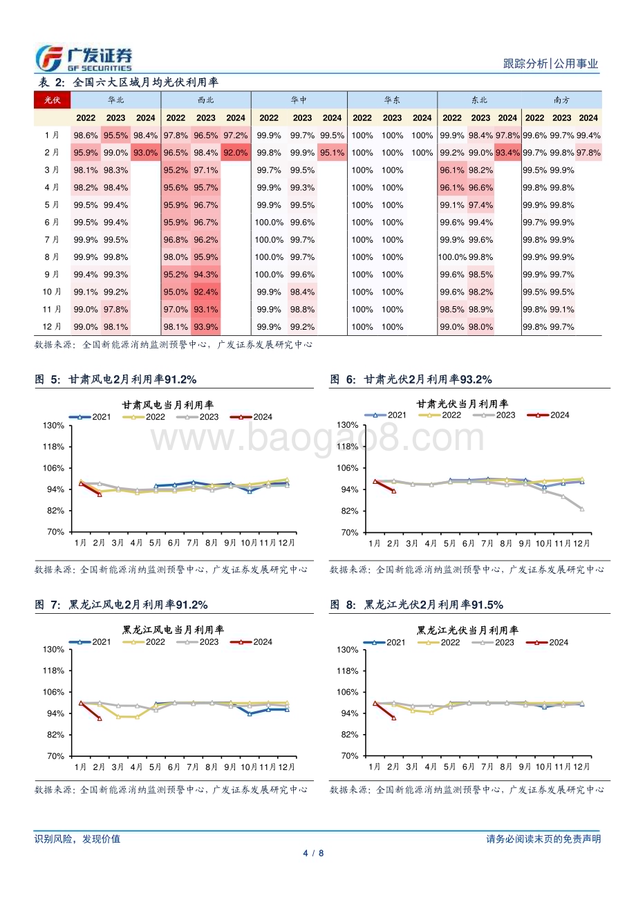 20240407_广发证券_公用事业行业深度跟踪：2月风光利用率回落火电调节价值正在挖掘_8页.pdf_第4页