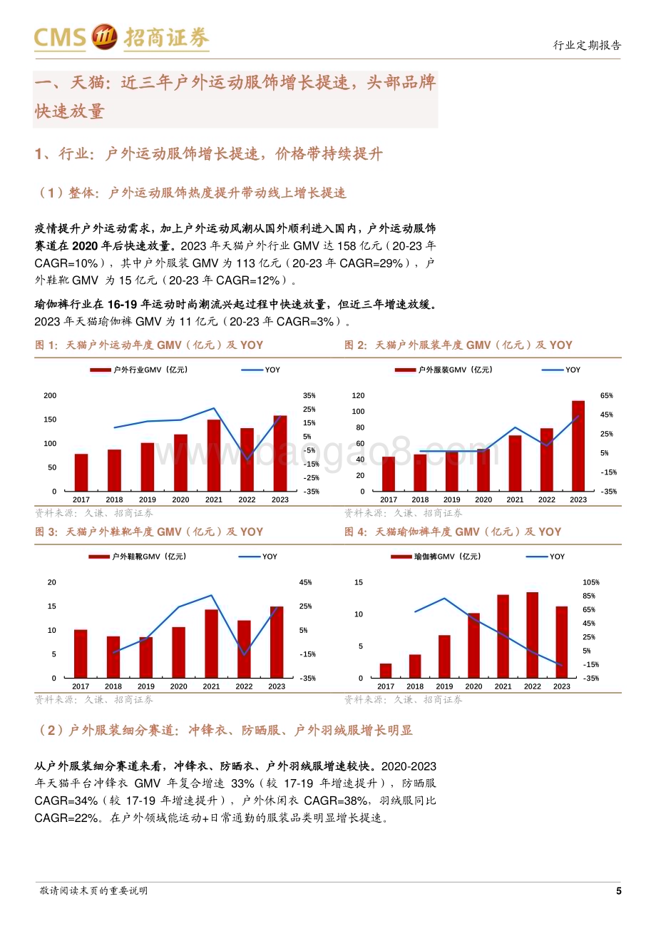 20240121_招商证券_轻工纺服行业从线上看可选时尚品类趋势：户外赛道高速发展强功能性及质价比品牌具备竞争优势_21页.pdf_第5页