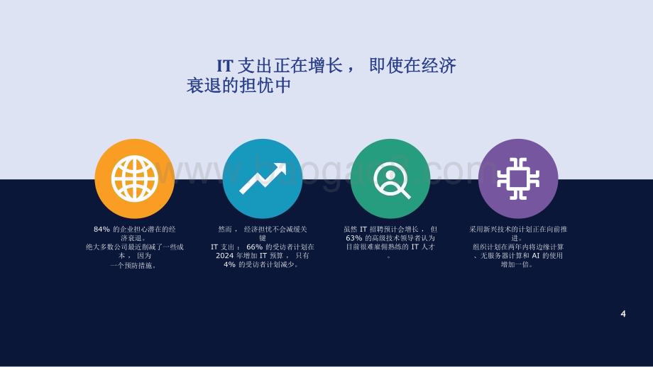 20240222_Spiceworks_2024年IT行业业状报告： 对抗经济动荡  推动团队成长  拥抱技术创新（英译中）_24页.pdf_第4页