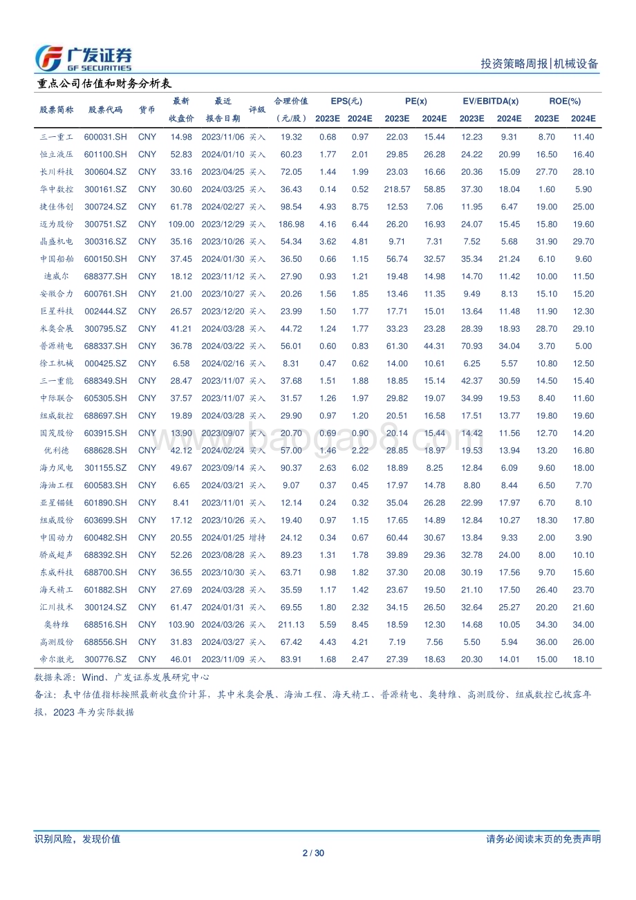 20240401_广发证券_机械设备行业：PMI超预期制造业景气度回升_30页.pdf_第2页