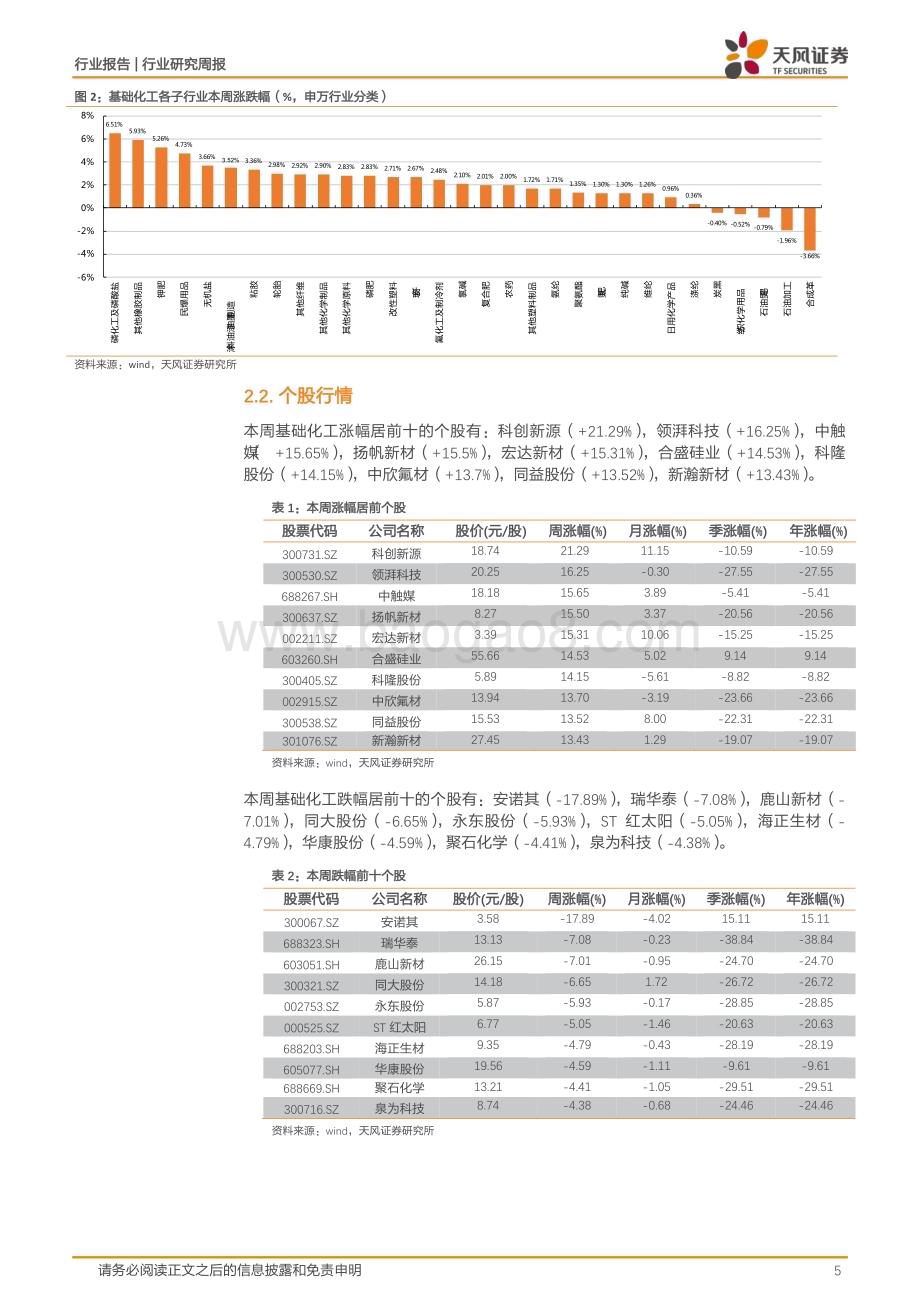 20240302_天风证券_基础化工行业生态环境部：力推碳交易市场扩围有机硅、烧碱价格上涨_20页.pdf_第5页