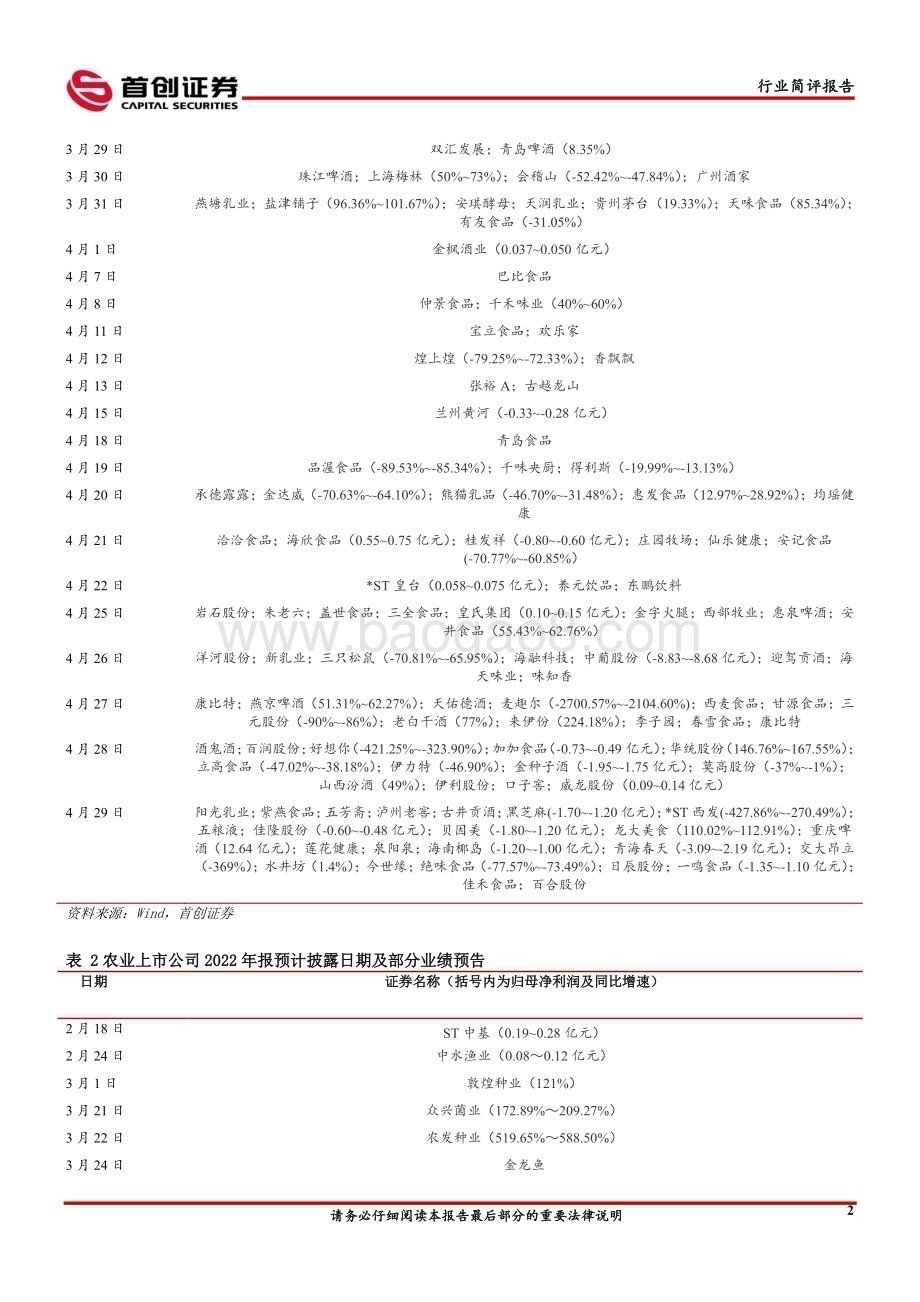 20230212_首创证券_食品饮料&农业行业证券研究报告：把握消费复苏行情关注餐饮产业链相关板块_17页.pdf_第4页