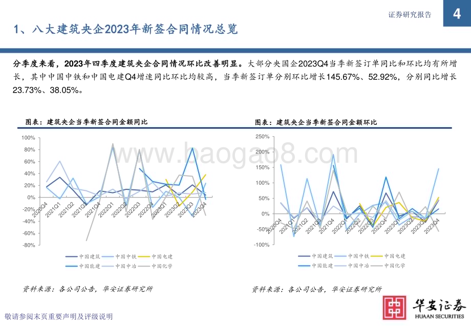 20240214_华安证券_建筑行业专题：八大建筑央企2023年新签合同全解析_45页.pdf_第4页
