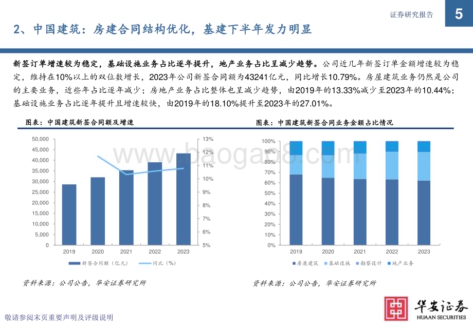 20240214_华安证券_建筑行业专题：八大建筑央企2023年新签合同全解析_45页.pdf_第5页