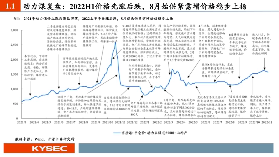 20221115_开源证券_煤炭行业2023年度投资策略：传统能源黄金时代煤炭开启价值重估_34页.pdf_第4页