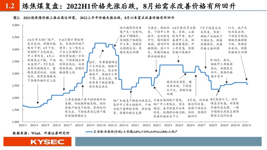20221115_开源证券_煤炭行业2023年度投资策略：传统能源黄金时代煤炭开启价值重估_34页.pdf_第5页