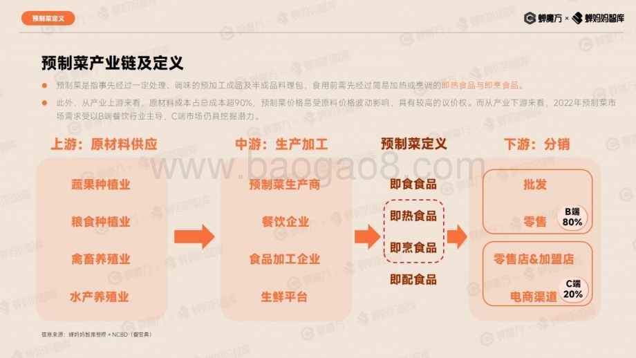 20231116_蝉妈妈智库_抖音电商预制菜行业报告_32页.pdf_第5页