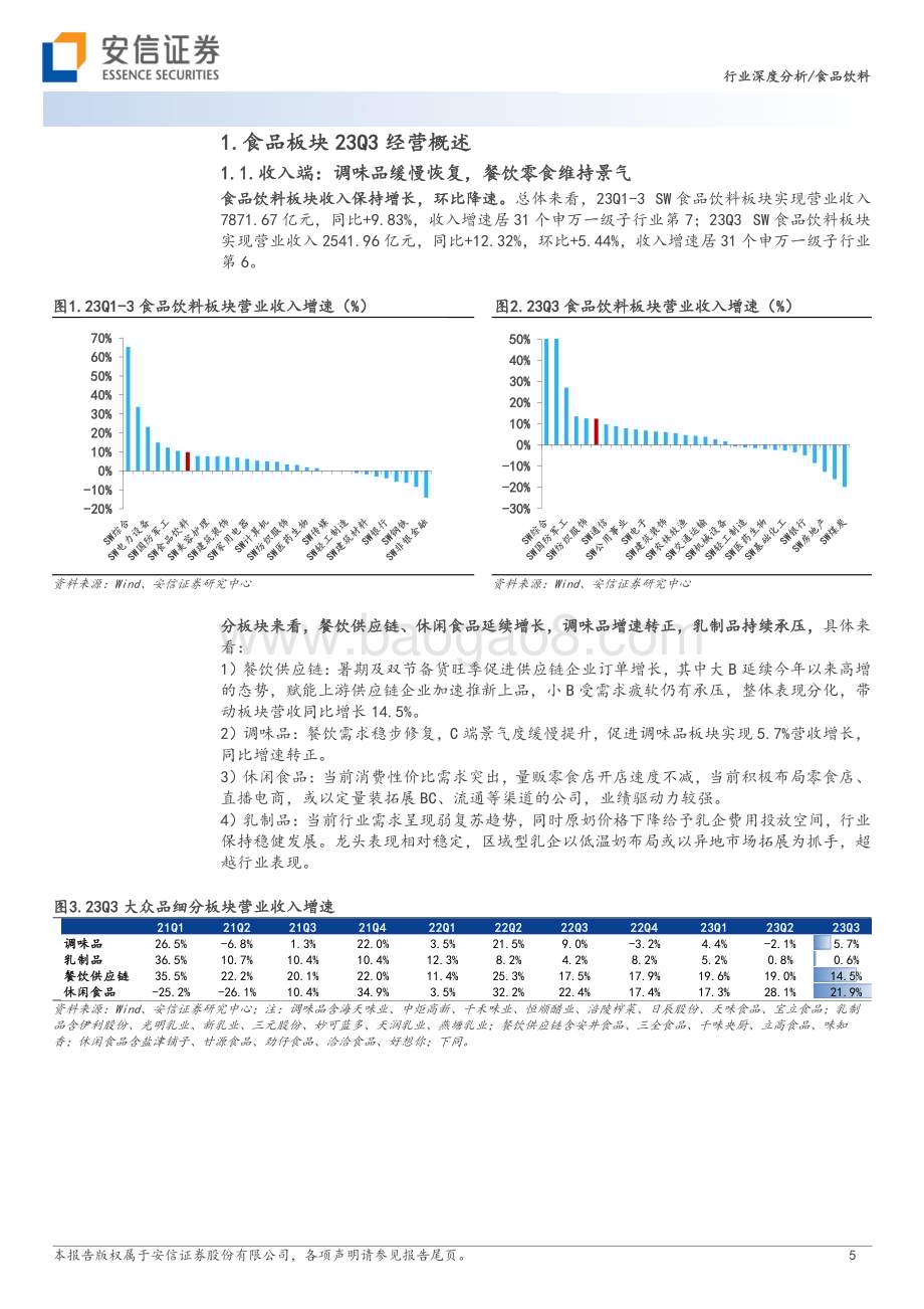 20231107_安信证券_食品饮料行业证券研究报告：高景气延续盼弹性释放_22页.pdf_第5页