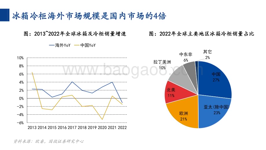 20240309_国投证券_消费行业一周看图2024W10：冰箱出口冠军如何再创辉煌_48页.pdf_第3页
