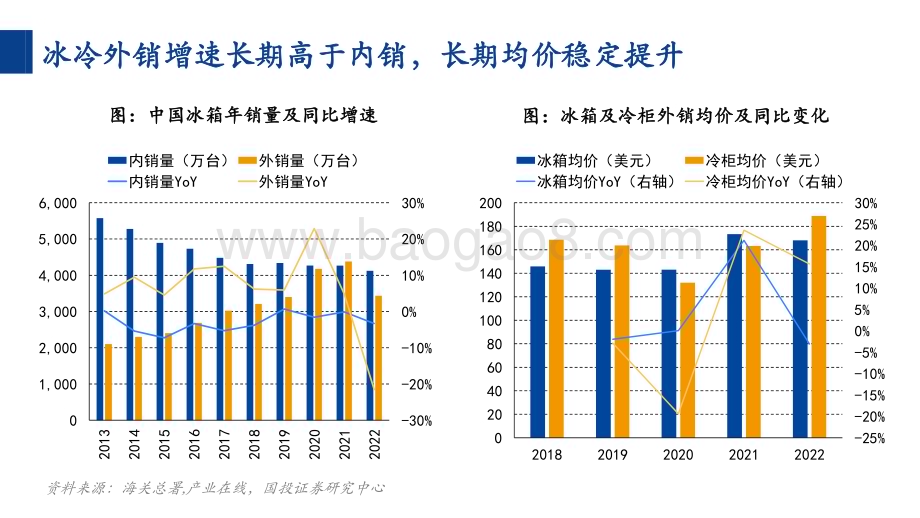 20240309_国投证券_消费行业一周看图2024W10：冰箱出口冠军如何再创辉煌_48页.pdf_第4页