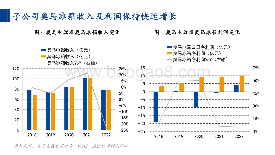 20240309_国投证券_消费行业一周看图2024W10：冰箱出口冠军如何再创辉煌_48页.pdf_第5页