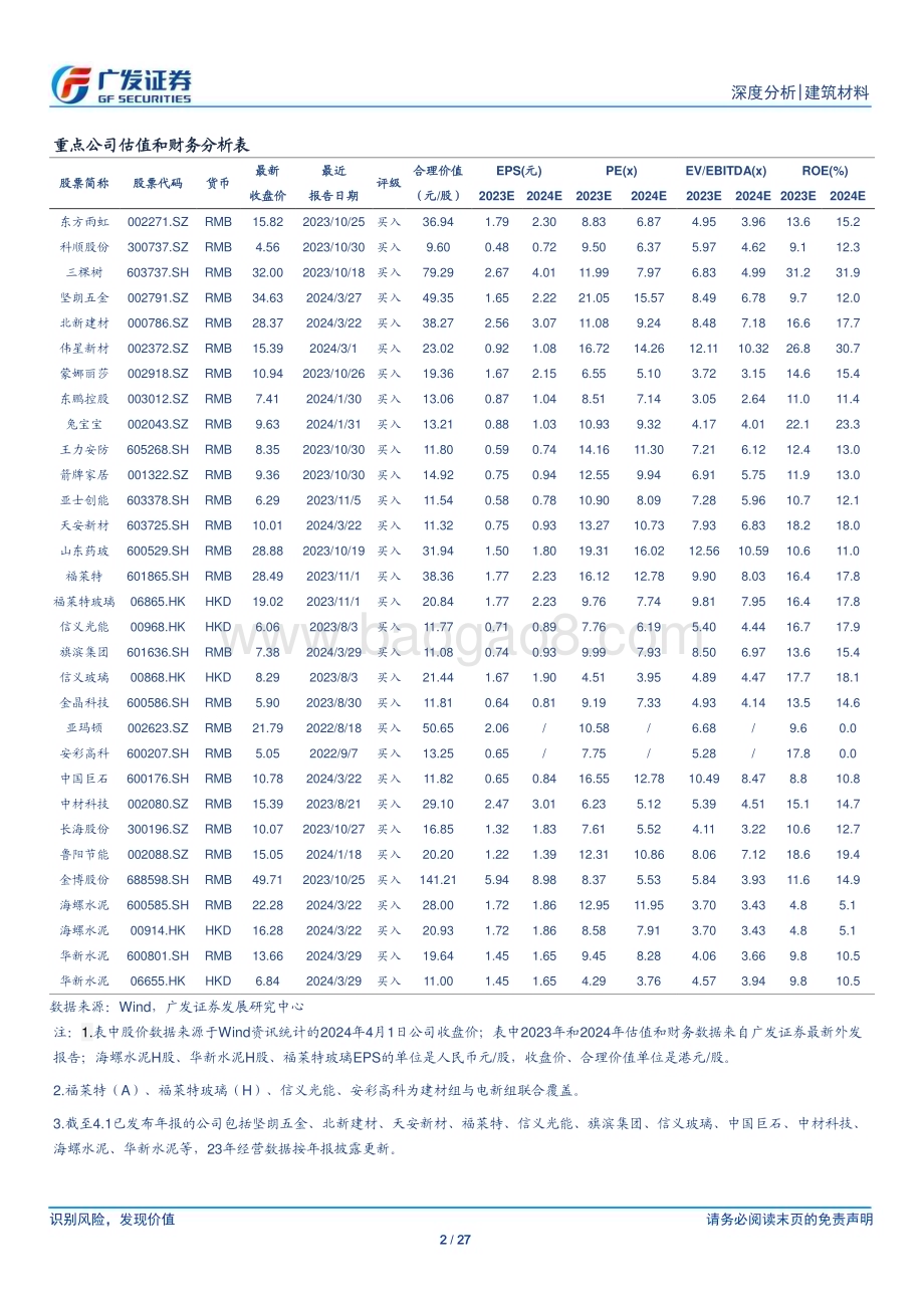 20240402_广发证券_建筑材料行业：建材需求同比走弱关注政策实施效果_27页.pdf_第2页