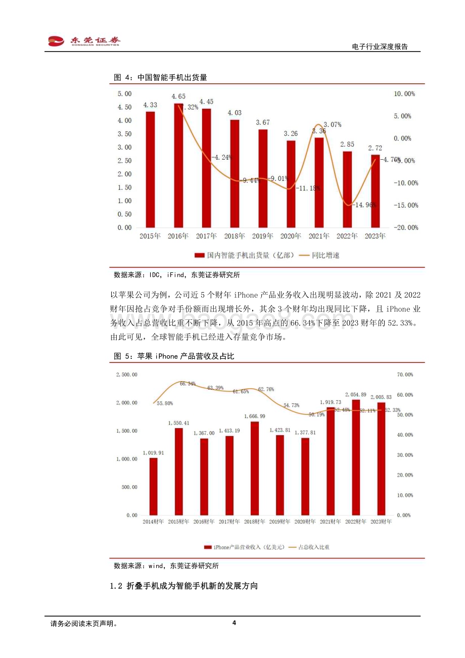 20240229_东莞证券_电子行业深度报告：折叠手机出货量有望快增关注价值量提升环节_17页.pdf_第4页