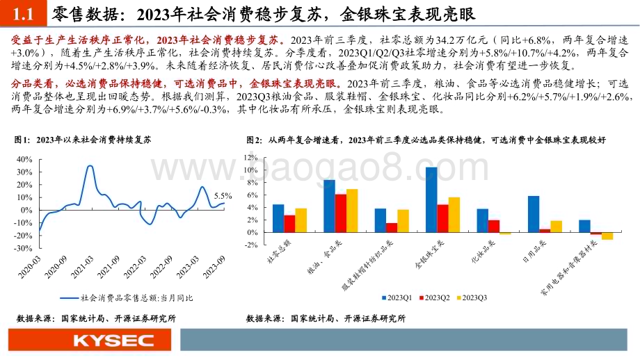 20231108_开源证券_商贸零售行业2024年度投资策略：优质品牌静待花开_49页.pdf_第4页