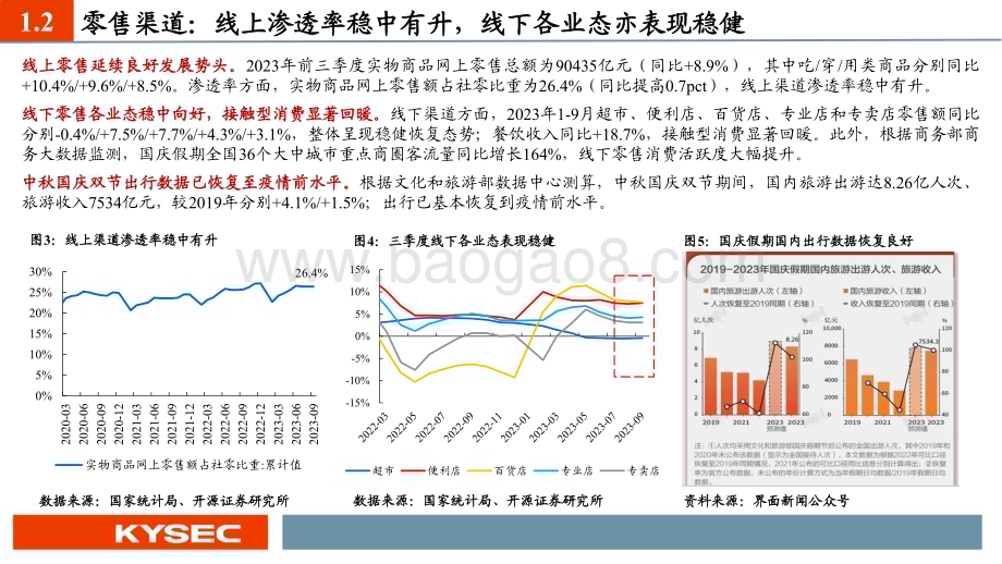 20231108_开源证券_商贸零售行业2024年度投资策略：优质品牌静待花开_49页.pdf_第5页