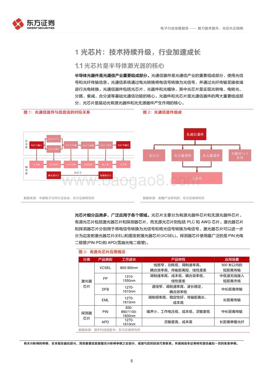 20230326_东方证券_电子行业证券研究报告：算力需求提升光芯片正扬帆_35页.pdf_第5页