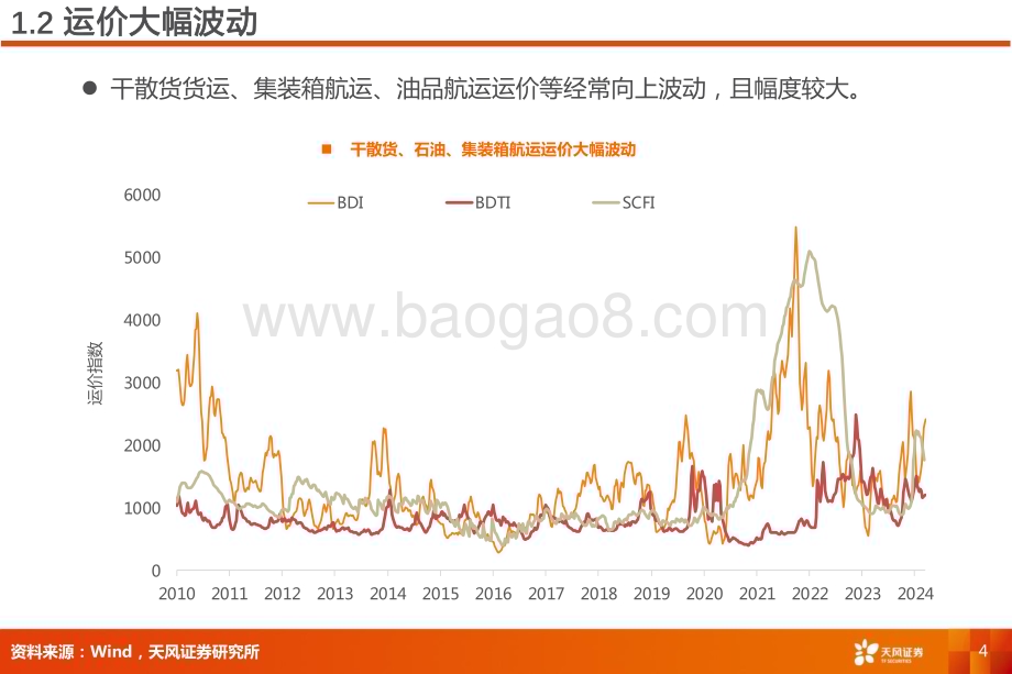 20240327_天风证券_航运港口行业专题研究：全球变局中的航运投资机会_17页.pdf_第4页