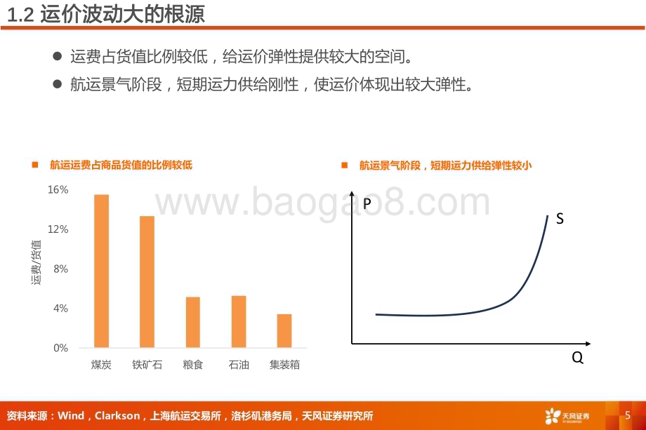 20240327_天风证券_航运港口行业专题研究：全球变局中的航运投资机会_17页.pdf_第5页