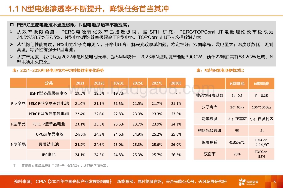20230112_天风证券_机械设备行业专题研究报告：光电路径提效+降本之电镀铜_29页.pdf_第5页