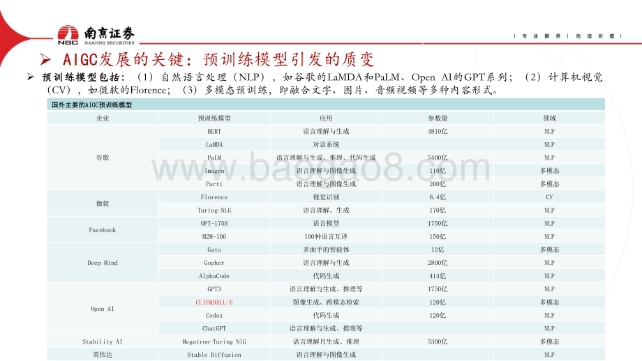 20230420_南京证券_AI行业证券研究报告：积极拥抱AIGC技术变革关注应用落地_33页.pdf_第5页