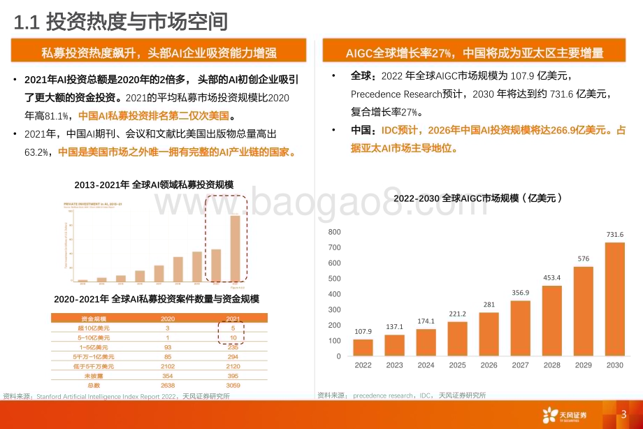 20230420_天风证券_AIGC行业数据研究 · 科技专题：AIGC行业追踪框架_35页.pdf_第3页