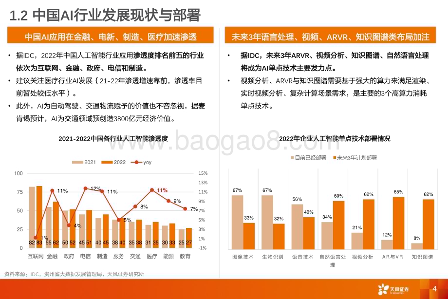 20230420_天风证券_AIGC行业数据研究 · 科技专题：AIGC行业追踪框架_35页.pdf_第4页