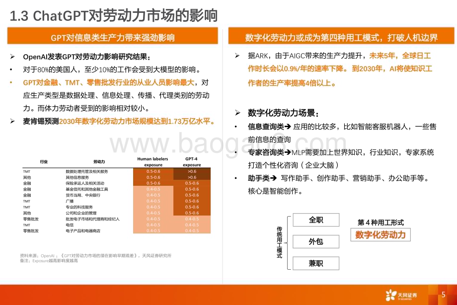 20230420_天风证券_AIGC行业数据研究 · 科技专题：AIGC行业追踪框架_35页.pdf_第5页