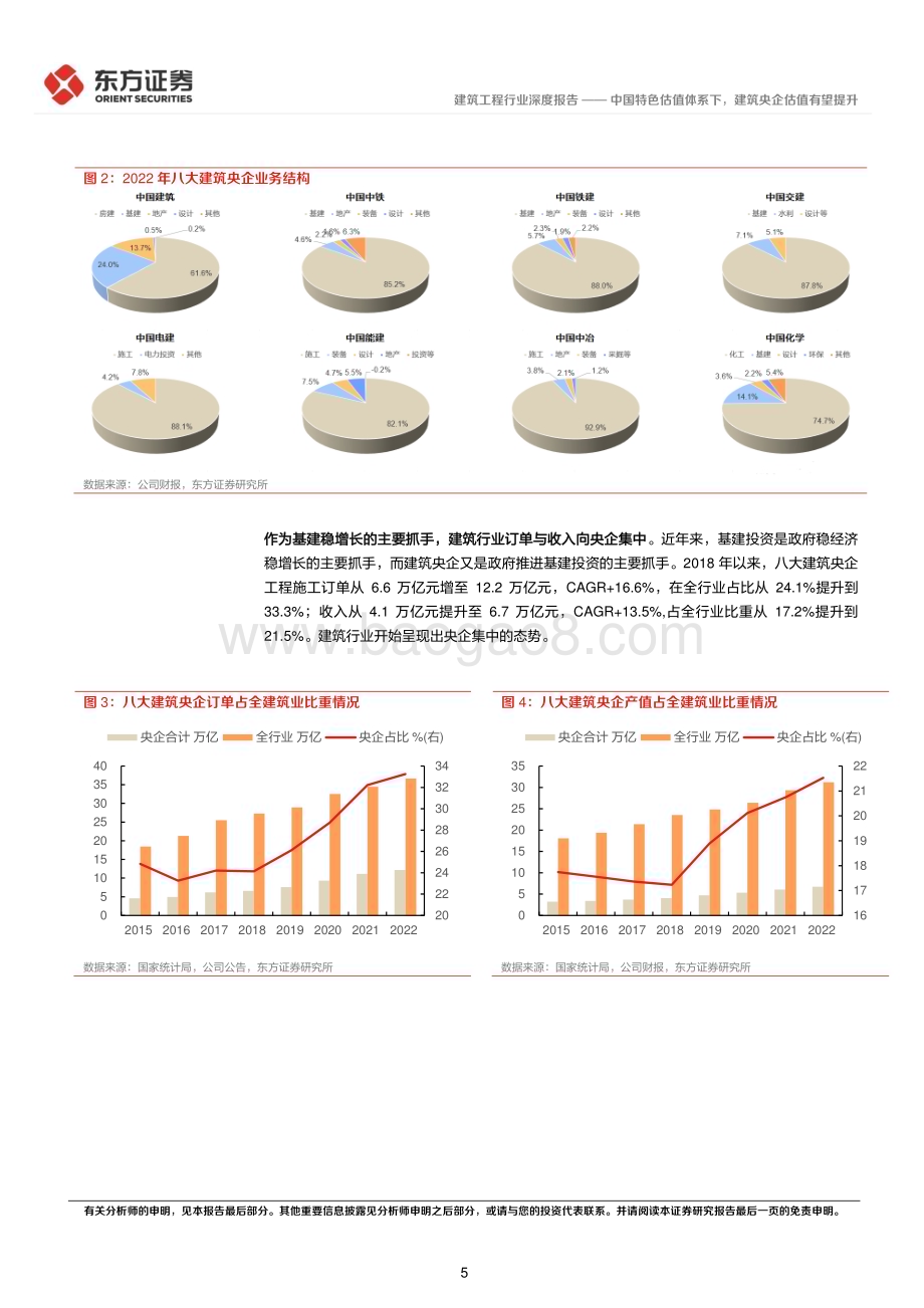 20230523_东方证券_建筑工程行业中国特色估值体系视角专题报告：中国特色估值体系下建筑央企估值有望提升_18页.pdf_第5页
