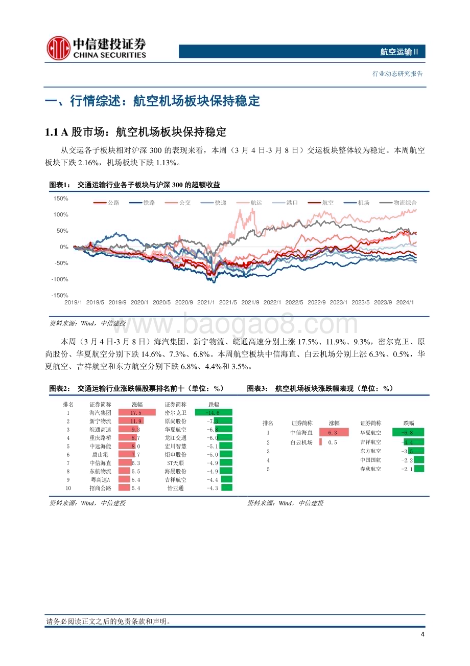 20240309_中信建投_航空运输Ⅱ行业：春节民航旅客运输量创历史新高1月全球航空货运需求增长18.4%_25页.pdf_第5页