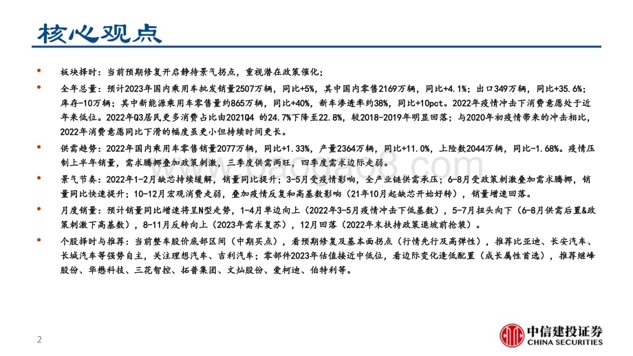 20230223_中信建投证券_汽车行业证券研究报告：从工业品到消费品、从产品周期到品牌周期_42页.pdf_第2页